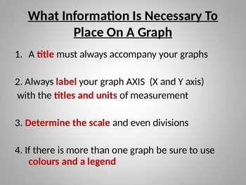 Preview of Review On How To Graph