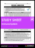 Study Sheet - Immune System and Immunology HS-LS1