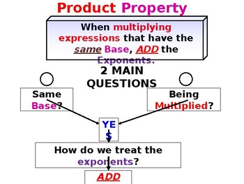 Preview of Review & Solution Summary of the Multiplication Properties of Exponents