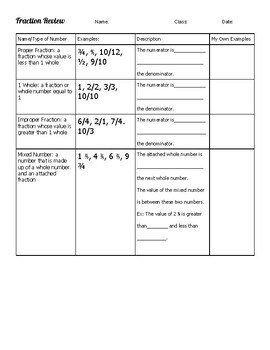 Preview of Review & Vocabulary Practice: Fractions, Improper Fractions, Mixed Numbers