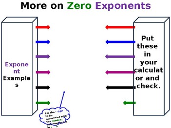 Preview of Review and Solution Summary of the Properties of Zero Exponents