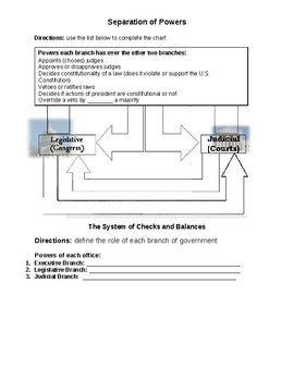 System Of Checks And Balances Chart