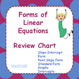 Reviewing Forms of Linear Equations Chart