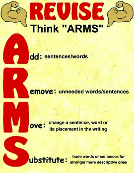 arms acronym for writing