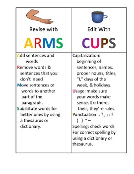 Cups Editing Anchor Chart