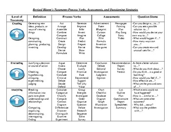 Bloom S Taxonomy Chart Printable