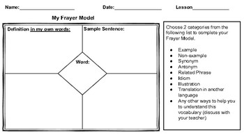 Preview of Revised Frayer Model with Multiple Entries for ELLs