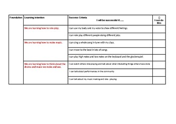 Preview of Revised_ Performing Arts Learning Intentions and Success Criteria