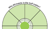 Revision Wheel for 20th Century IGCSE History - Events in 