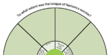 Revision Wheel for 20th Century IGCSE History - League of 