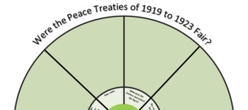 Preview of Revision Wheel for 20th Century IGCSE History - Peace Treaties.