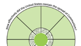 Revision Wheel for 20th Century IGCSE History - US's Conta