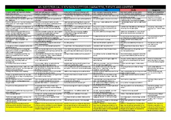 Revision sheets for An Inspector Calls by HMB English | TPT