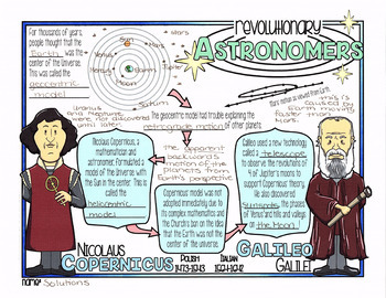 revolution astronomy