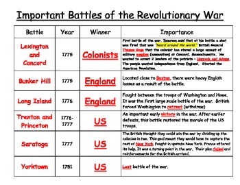 Revolutionary War Battles Chart Answers