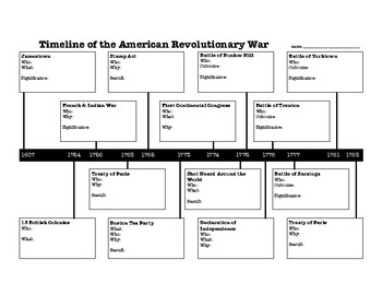 Revolutionary War Timeline Worksheet