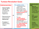Revolutions Research Project