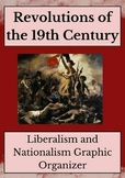 Revolutions of 1830-1848: NO PREP Worksheet w/ Answer Key 