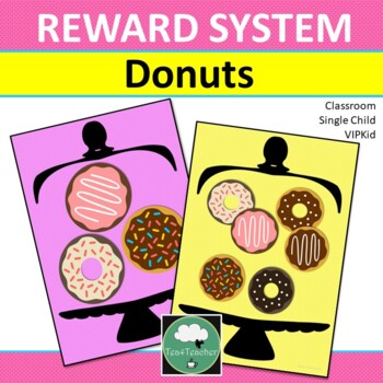 Preview of Reward System DONUTS Token Board Class Incentives