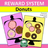 Reward System DONUTS Token Board Class Incentives