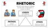 Rhetoric/Ethos, Pathos, Logos classroom poster 11" x 24" (