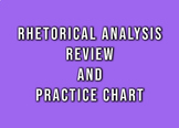Rhetorical Analysis Essay Review and Planner Chart
