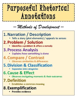 Preview of Rhetorical Analysis: Methods of Development Poster