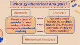 Rhetorical Analysis & Rhetorical Appeals