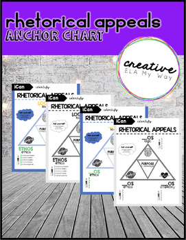 Preview of Rhetorical Appeals Anchor Chart - Differentiate ETHOS, PATHOS, & LOGOS