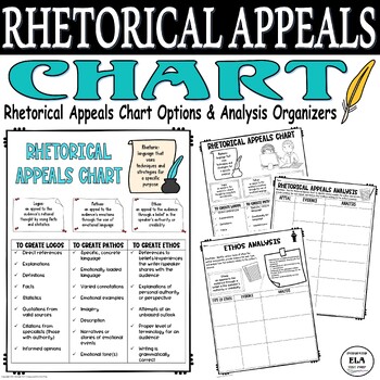 Preview of Rhetorical Appeals Activities Graphic Organizer Ethos Logos Pathos Analysis PDF