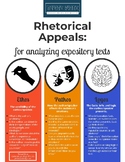 Rhetorical Appeals: Writing a Simplified Rhetorical Precis