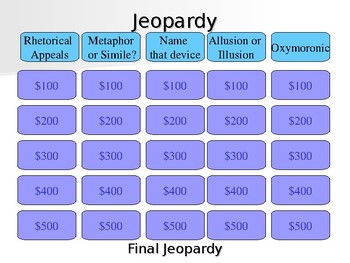 Preview of Rhetorical Appeals and Devices Jeopardy Game