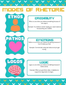 Rhetorical Devices and Modes of Rhetoric Handout by Katie King | TPT