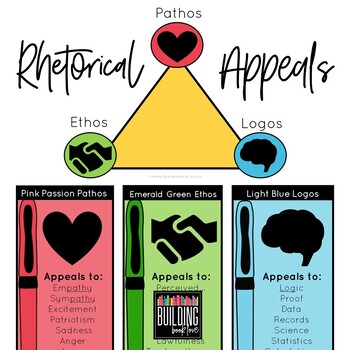 Preview of Rhetorical Triangle : Persuasive Techniques : Ethos , Pathos , Logos : Rhetoric