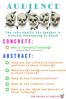 Preview of Rhetorical Situation: Audience Classroom Poster