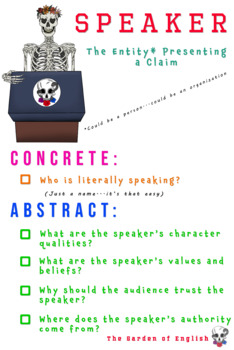Preview of Rhetorical Situation: Speaker Classroom Poster