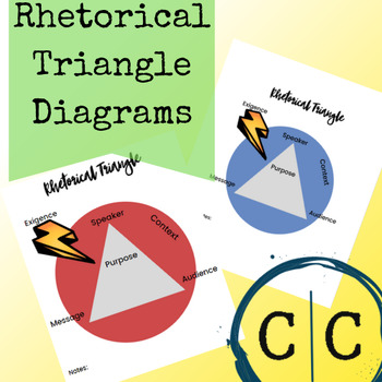 Preview of Rhetorical Triangle Diagram, Poster, Analysis Worksheet