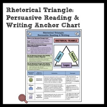 Preview of Rhetorical Triangle: Persuasive Reading & Writing Quick Reference Anchor Chart