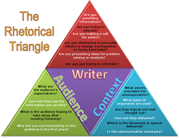 Preview of Rhetorical Triangle with Ethos, Pathos, and Logos