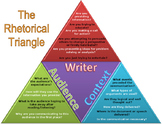 Rhetorical Triangle with Ethos, Pathos, and Logos