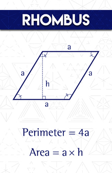Preview of Rhombus - Math Poster