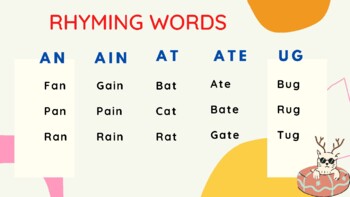 Preview of Rhyming Words for PRE K to 2nd Grade
