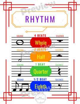 Preview of Rhythm Anchor Chart