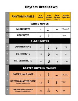 Rhythm Breakdown & How to Practice Rhythmic Values | TpT