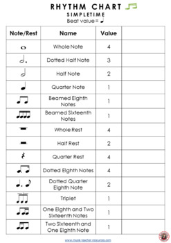 Music Rhythm Chart