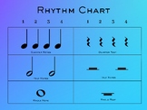 Rhythm Chart Slide / Poster - Introductory 
