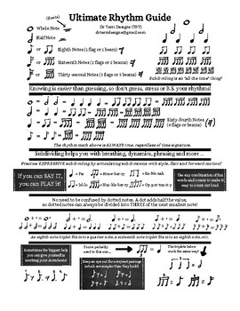 Preview of Rhythm Chart | Ultimate Rhythm Guide | Free Download PDF Worksheet