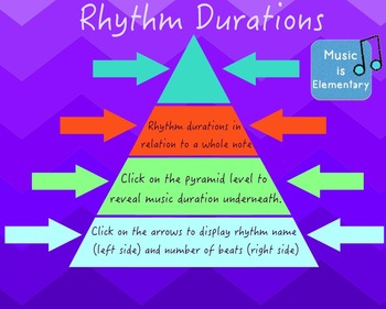 Preview of Rhythm Duration Pyramid SMART Software