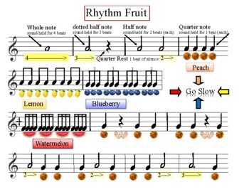 Preview of Rhythm Fruit > All notes