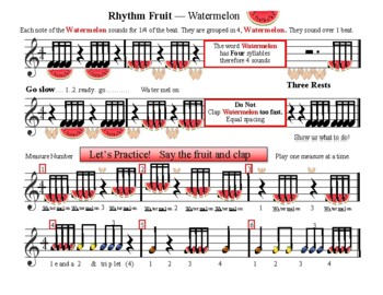Preview of Rhythm Fruit > Watermelon